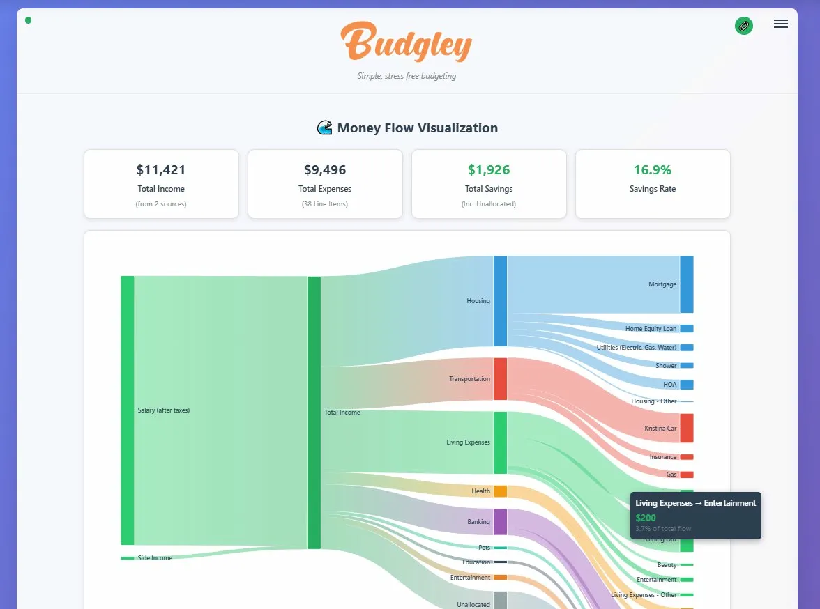 Budgley money flow Sankey diagram — income flowing to spending categories